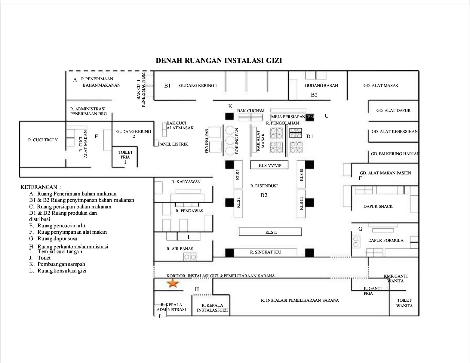 Denah Dapur Makan Begizi Gratis Standar Pemerintah